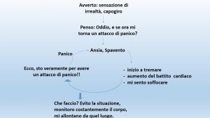 circolo attacco di panico